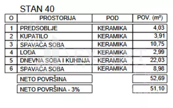 Dvoiposoban stan | 4zida