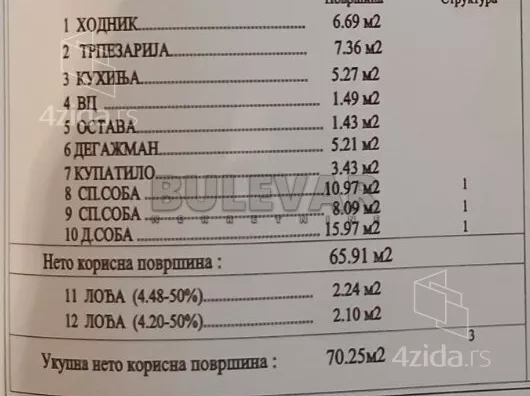 Trosoban stan | 4zida
