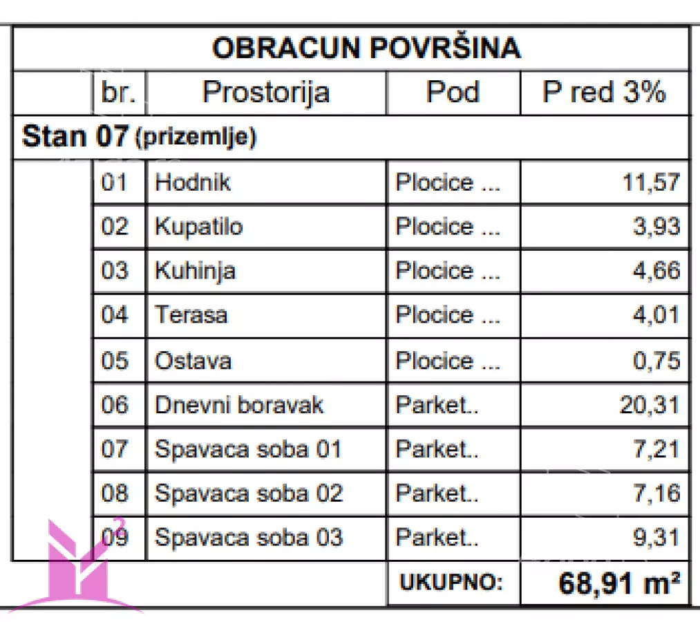 Četvorosoban stan | 4zida