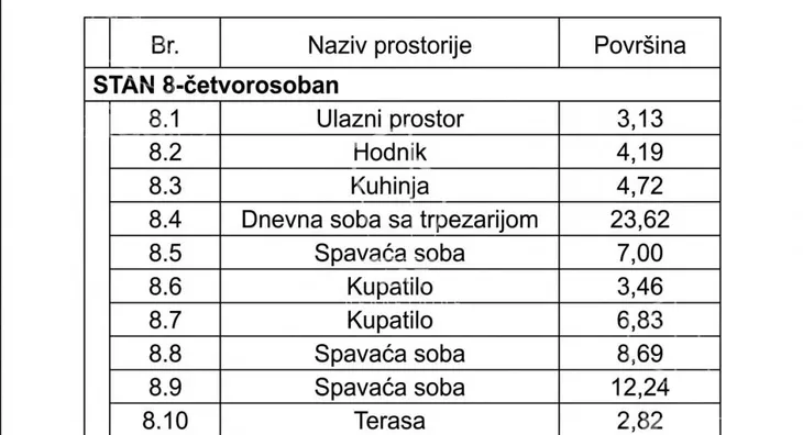 Troiposoban stan | 4zida