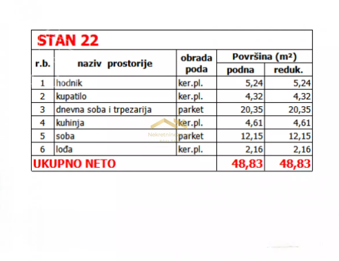 Dvosoban stan | 4zida