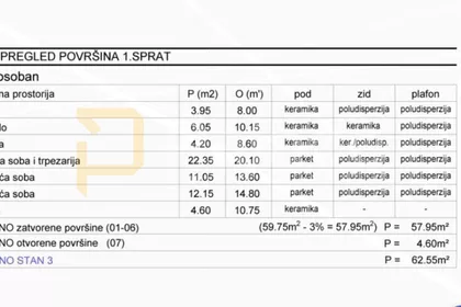 Dedinje | 4zida.rs