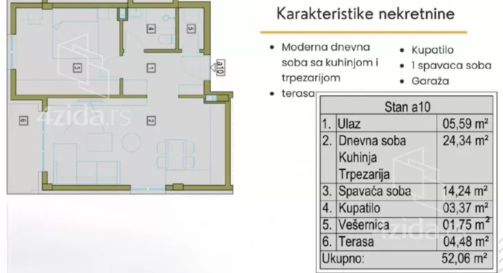 Dvosoban stan | 4zida