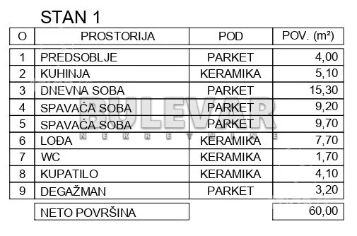 Dvoiposoban stan | 4zida