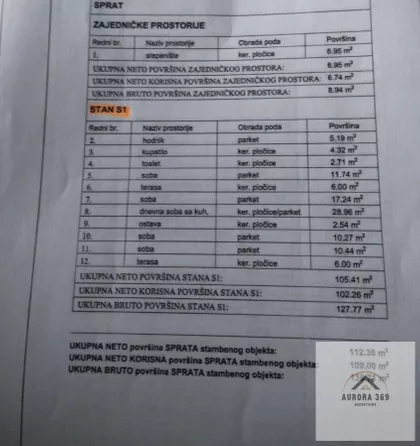Veternik | 4zida.rs