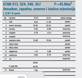 Jednoiposoban stan | 4zida