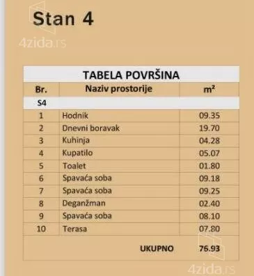 Četvorosoban stan | 4zida