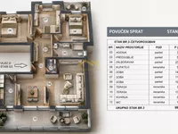 Veternik, Gradske lokacije, Novi Sad | 4zida.rs