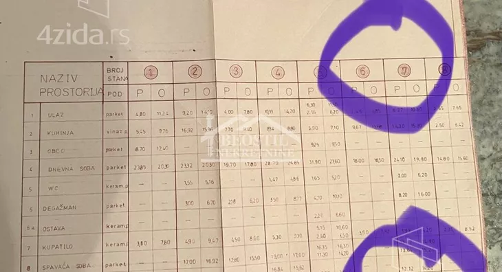 Trosoban stan | 4zida