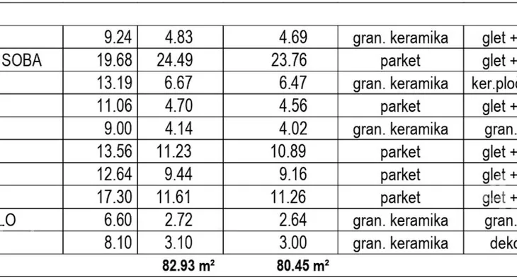 Troiposoban stan | 4zida