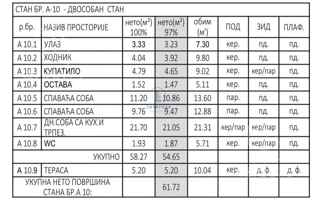 Dvoiposoban stan | 4zida
