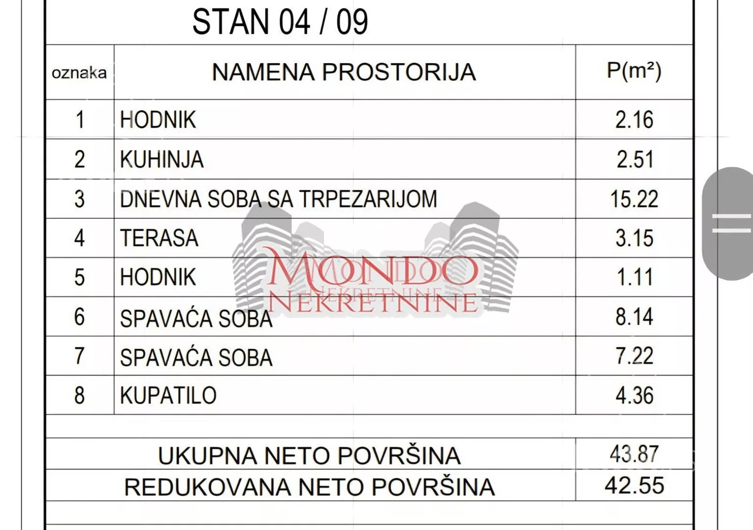Dvoiposoban stan | 4zida
