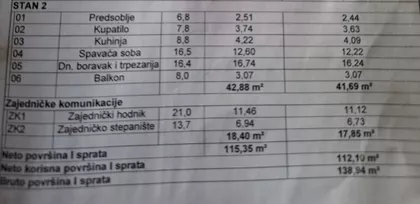 Salajka | 4zida.rs