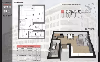 Sajmište | 4zida.rs