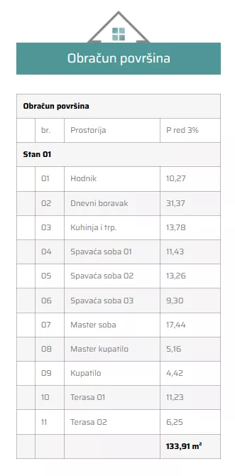 Četvorosoban | 4zida