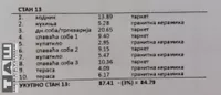 Troiposoban stan | 4zida