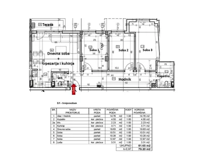 Gradske lokacije | 4zida.rs