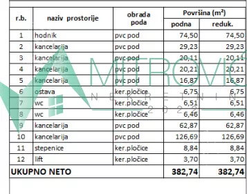 Poslovni prostor | 4zida