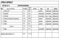 Beograd, Zvezdara opština, Mirijevo | 4zida.rs | 4zida.rs