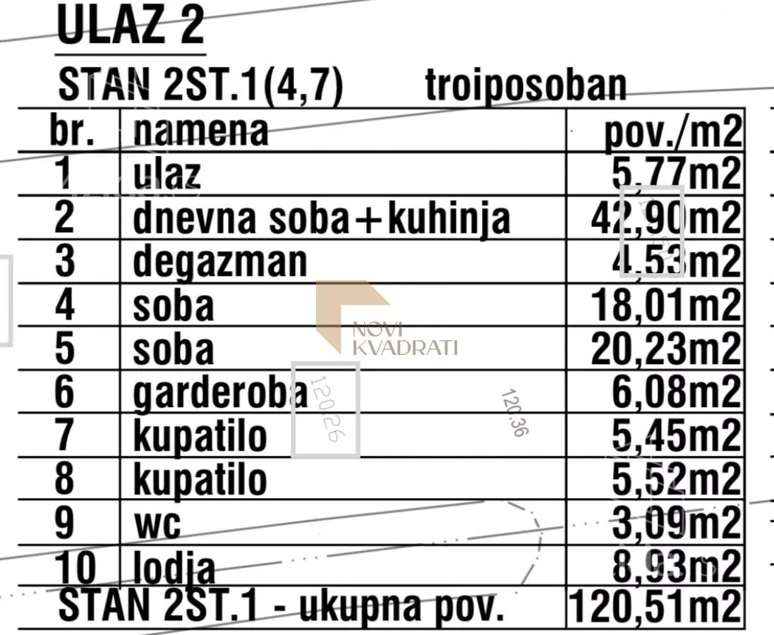 Četvorosoban stan | 4zida