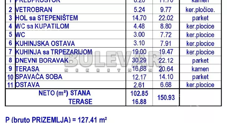 1-etažna kuća | 4zida