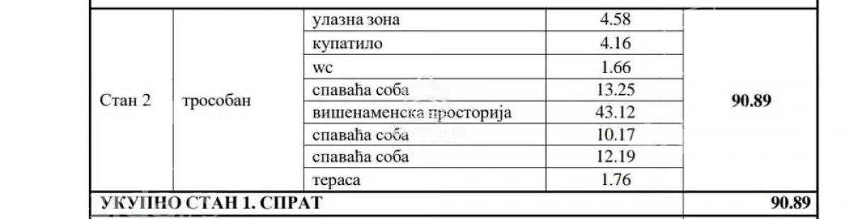 Četvorosoban stan | 4zida