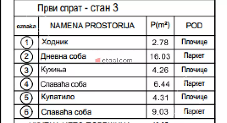 Dvoiposoban stan | 4zida