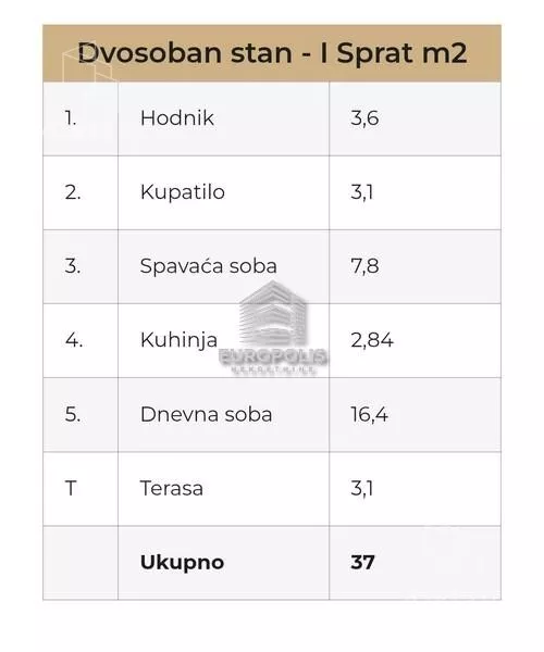 Dvosoban stan | 4zida