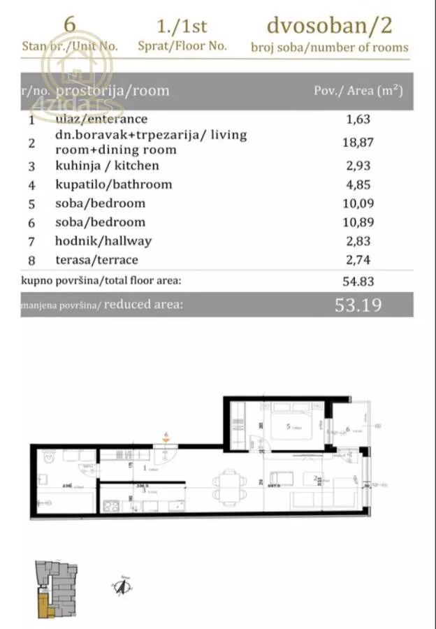 Dvosoban stan | 4zida