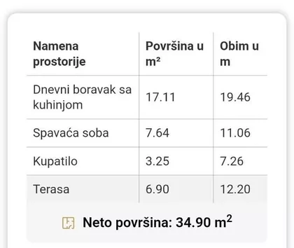 Kneza Miloša | 4zida.rs