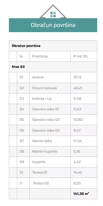 Četvorosoban | 4zida