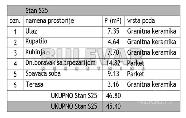 Dvosoban stan | 4zida