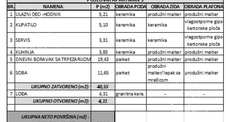 Dvosoban stan | 4zida