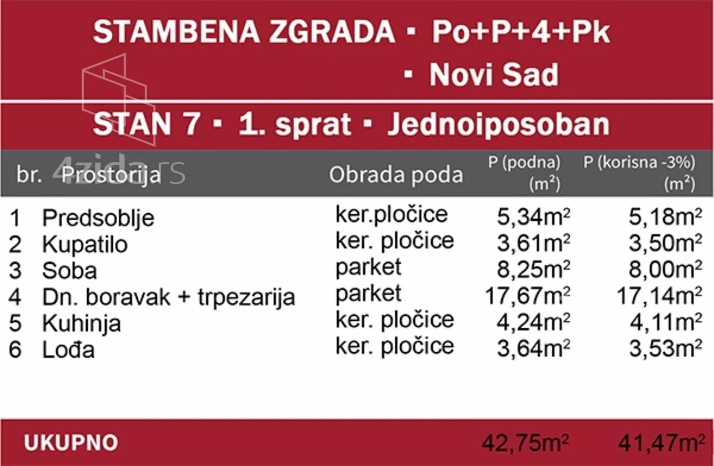 Jednoiposoban stan | 4zida