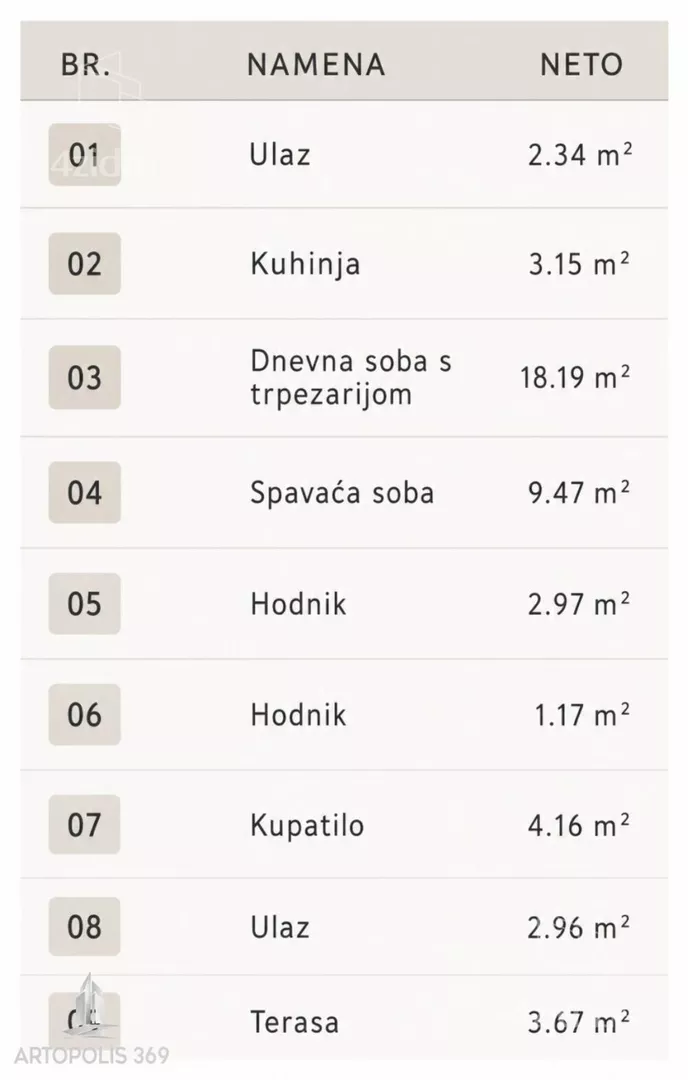 Dvosoban stan | 4zida