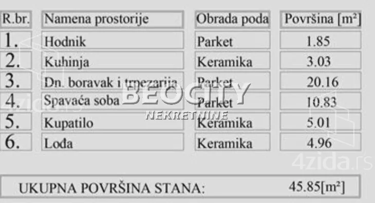 Dvosoban stan | 4zida