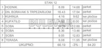 Troiposoban stan | 4zida