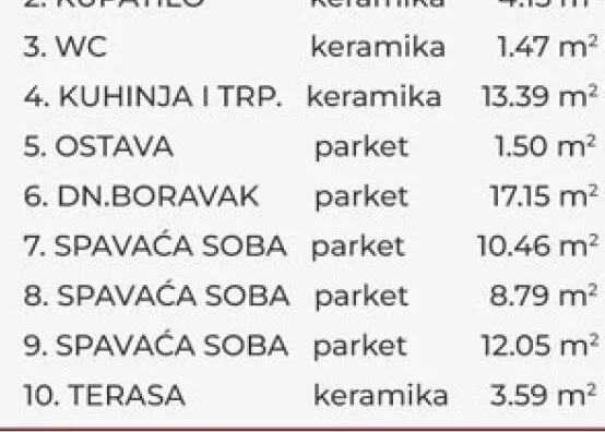 Četvorosoban stan | 4zida