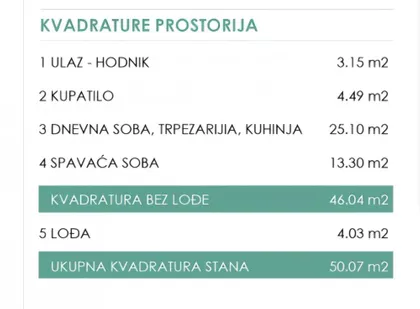 Cvetanova Ćuprija | 4zida.rs