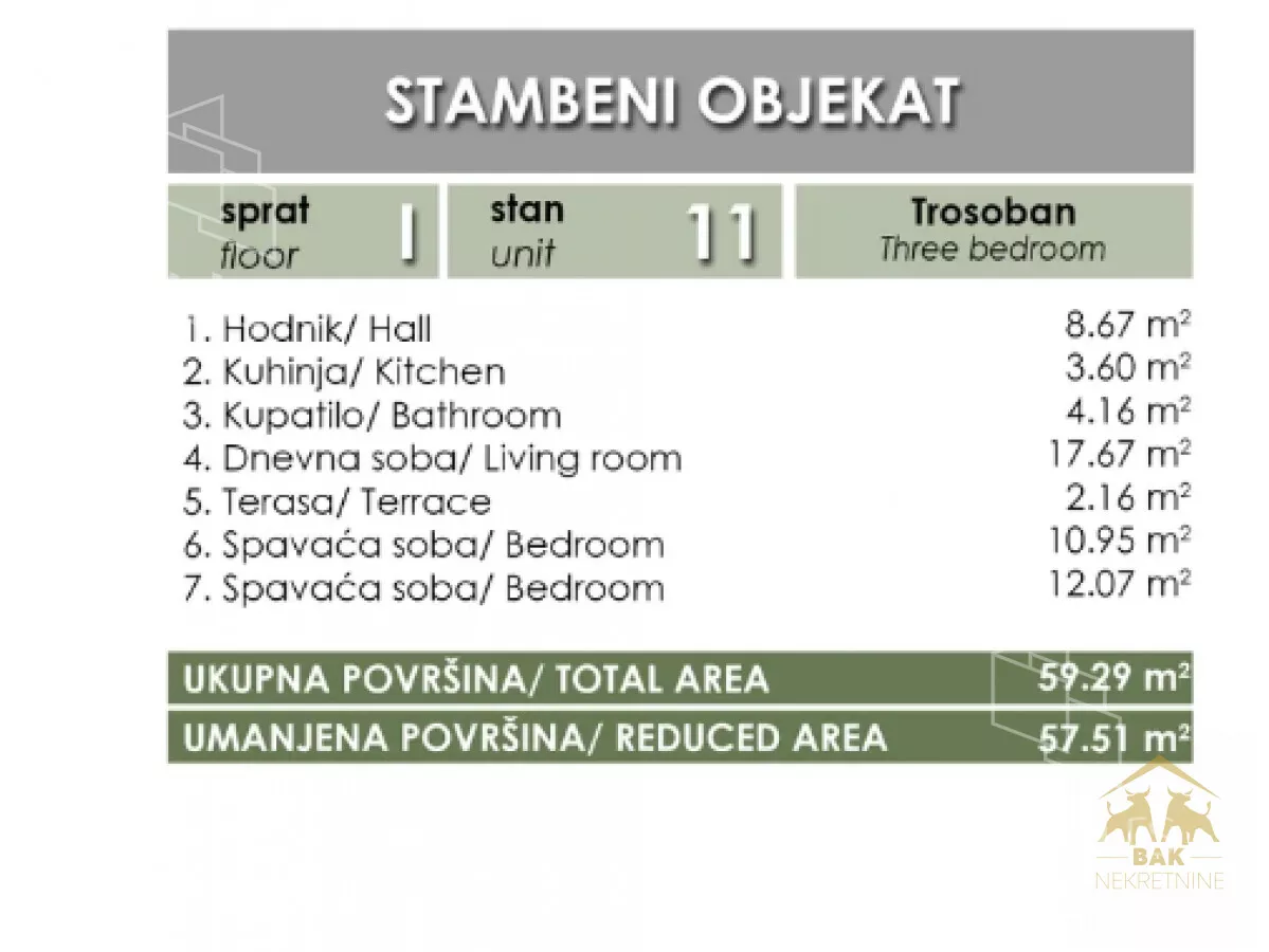 Dvoiposoban stan | 4zida