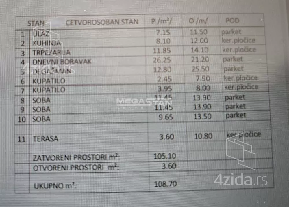 Četvorosoban stan | 4zida