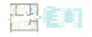 Vojnika Radoša Cerovića | 4zida.rs