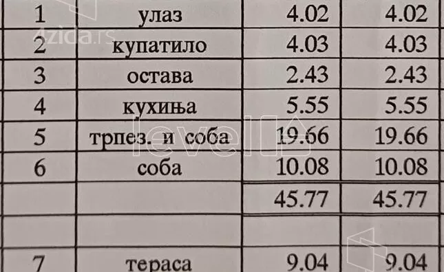 Dvosoban stan | 4zida