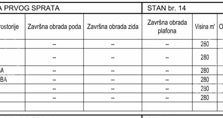 Jednoiposoban stan | 4zida