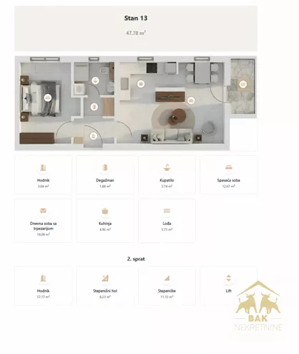 Gradske lokacije | 4zida.rs