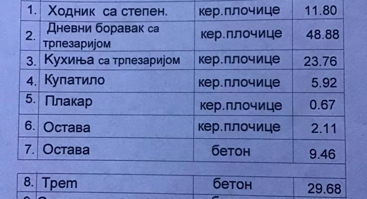 2-etažna kuća | 4zida