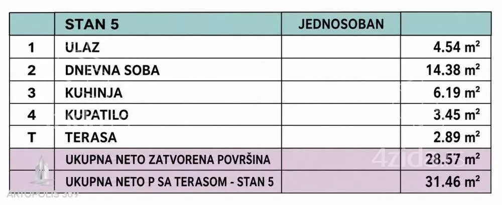 Jednosoban stan | 4zida