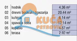 Dvosoban stan | 4zida