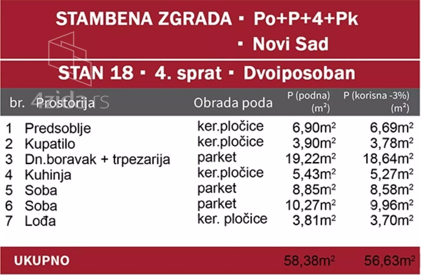 Dvoiposoban stan | 4zida