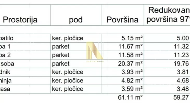 Trosoban stan | 4zida